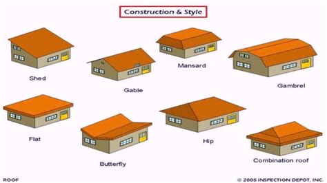 Most Common Roof Types in the Philippines : Designs and .